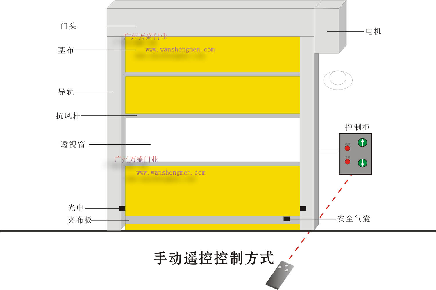 快速卷簾門(mén)手動(dòng)開(kāi)啟方式